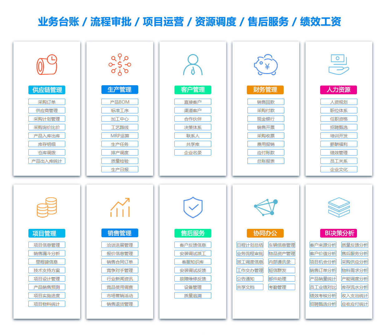 惠州BI:商业智能软件